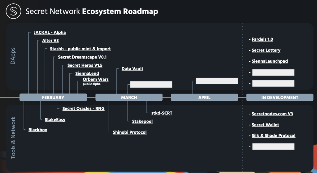 Secret Network Ecosystem Roadmap
