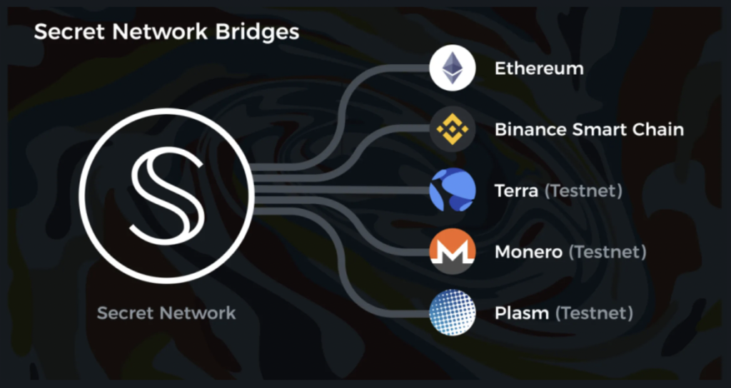 Secret Network Bridges