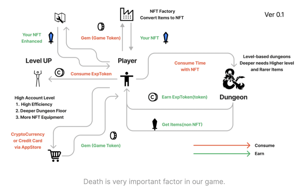 「死」が重要な要素のゲーム