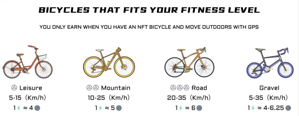 自転車NFTは以下の4種類