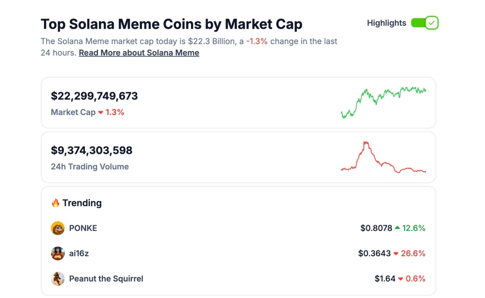 ソラナ系ミームコインの時価総額
