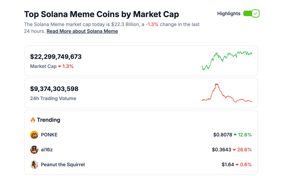 ソラナ系ミームコインの時価総額