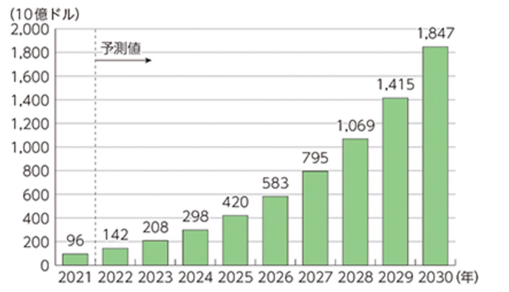 GPU市場の成長