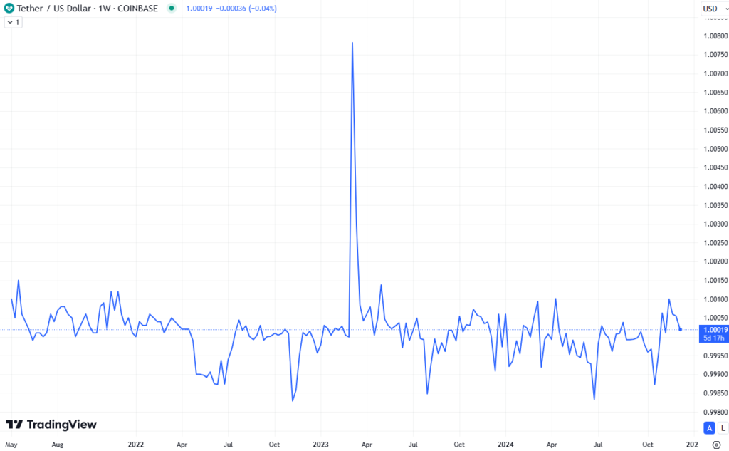 RLUSD_USDTUSDチャート