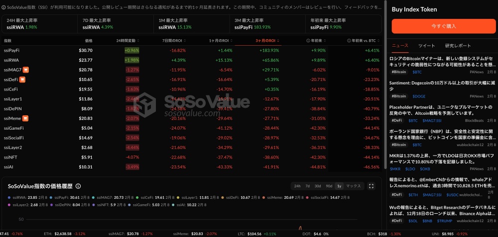 SoSoValue使い方「Indices1」