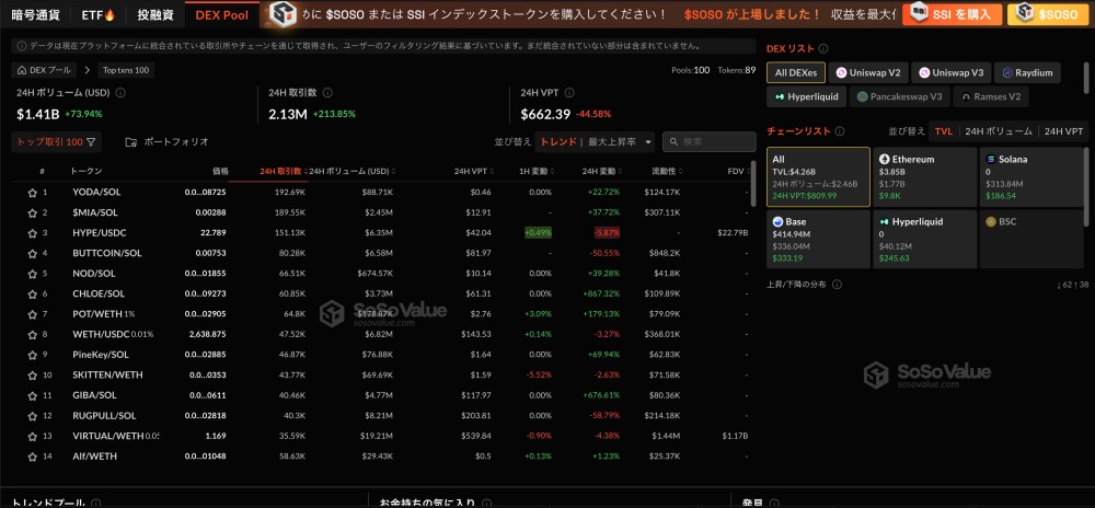 SoSoValue使い方「チャート(DEX Pool)」