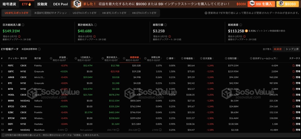 SoSoValue使い方「チャート(ETF)」