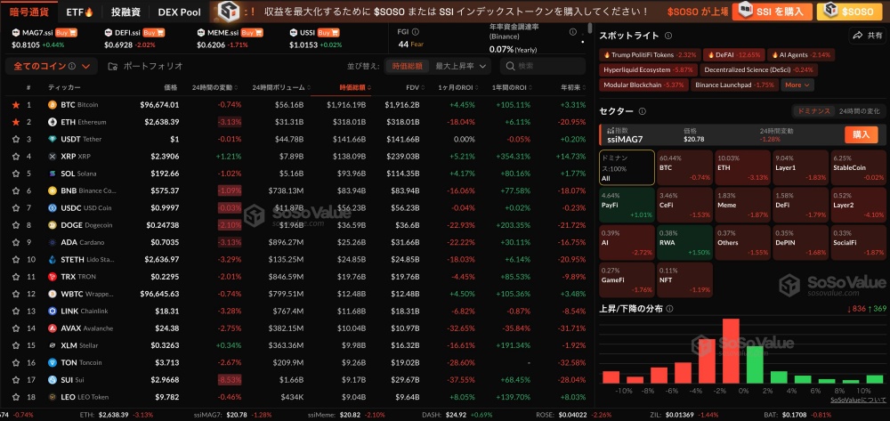 SoSoValue使い方「チャート(暗号通貨」