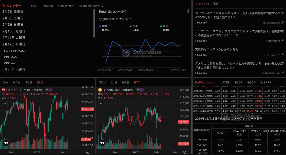 SoSoValue使い方「マクロ」