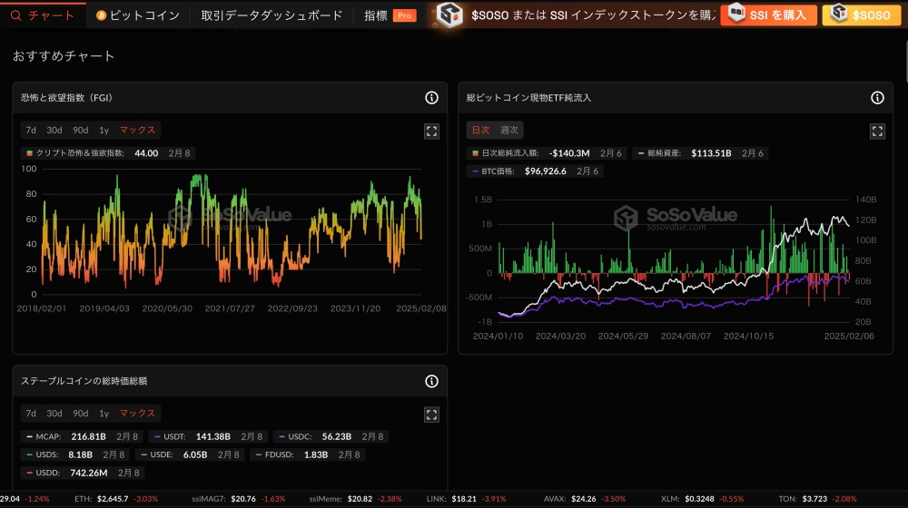 SoSoValue使い方「分析」