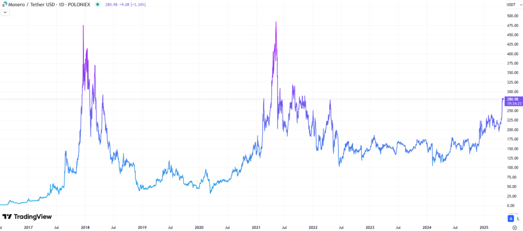 XMR_価格チャート
