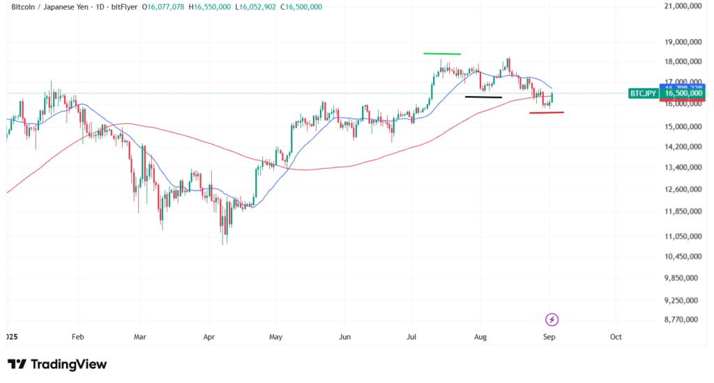 【9月最新】ビットコインのテクニカル分析①短期的な予想・見通し