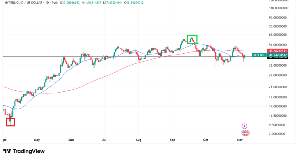 HYPEのテクニカル分析①短期的な予想・見通し