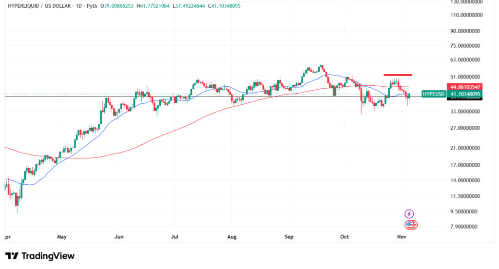 HYPEのテクニカル分析①短期的な予想・見通し