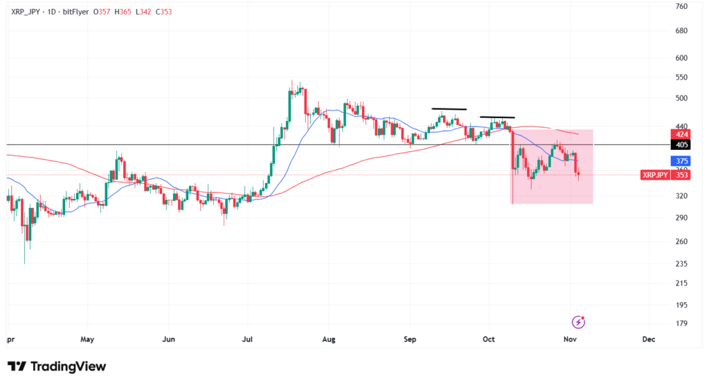【11月最新】リップルのテクニカル分析|短期的な予想・見通し