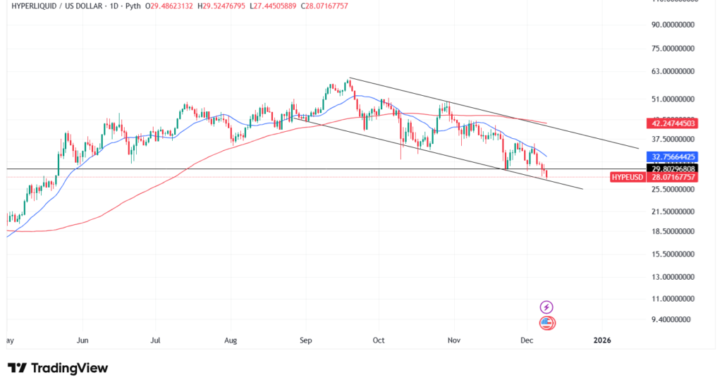 HYPEのテクニカル分析①短期的な予想・見通し