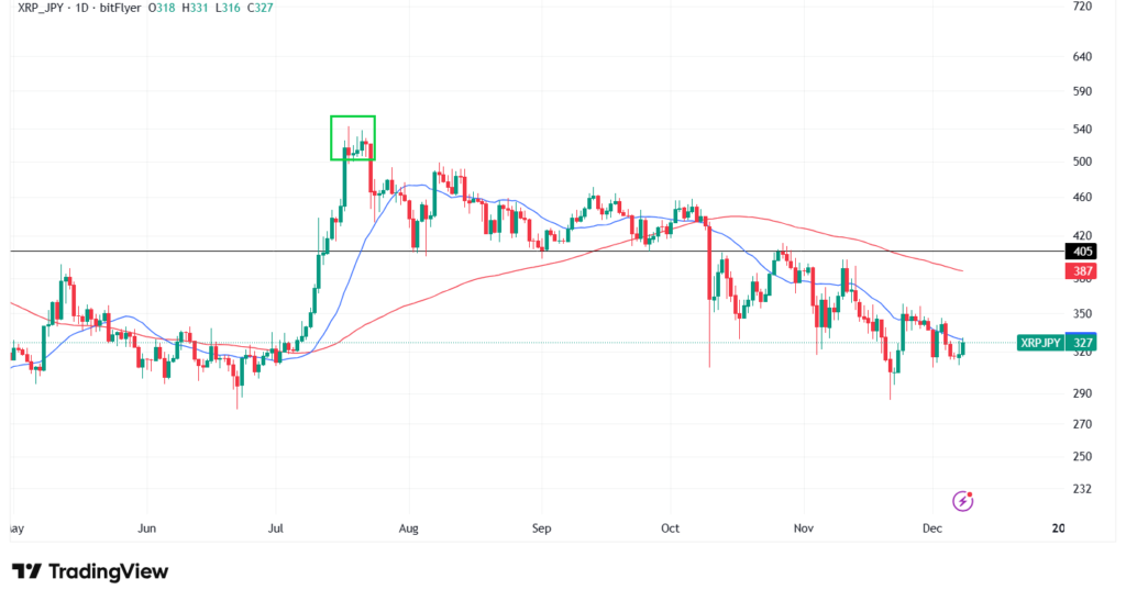 【12月最新】リップルのテクニカル分析|短期的な予想・見通し