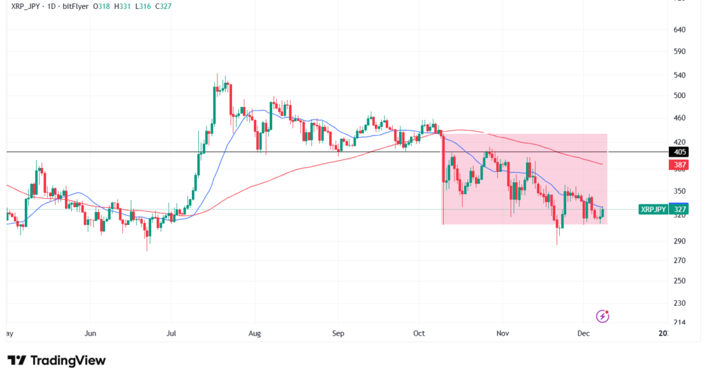 【12月最新】リップルのテクニカル分析|短期的な予想・見通し
