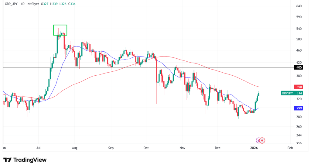 【1月最新】リップルのテクニカル分析|短期的な予想・見通し