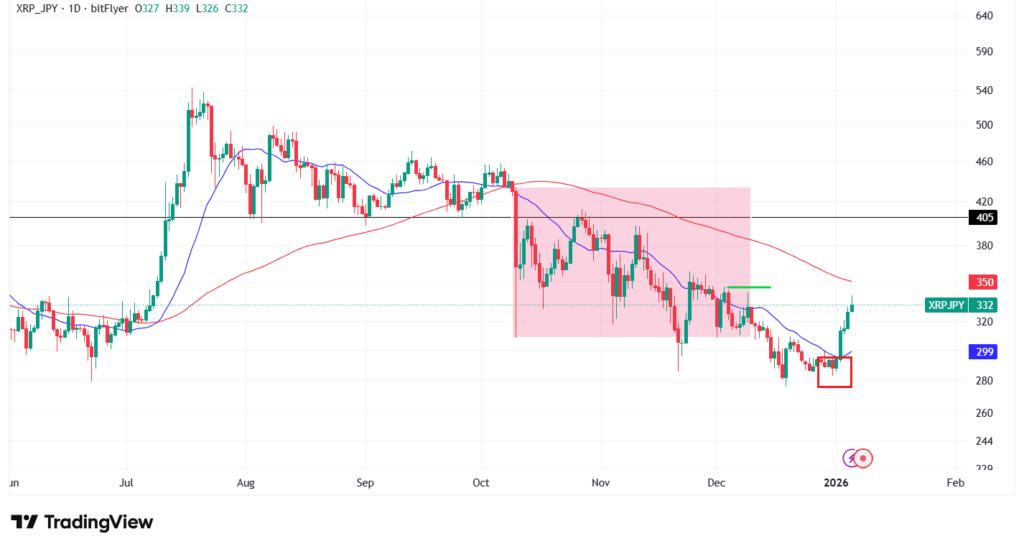 【1月最新】リップルのテクニカル分析|短期的な予想・見通し