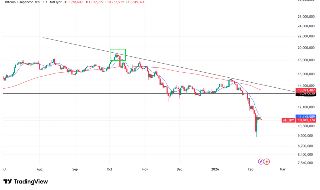 【2月最新】ビットコインのテクニカル分析①短期的な予想・見通し