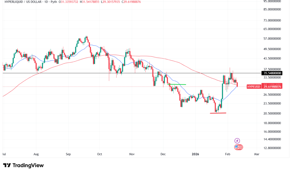 HYPEのテクニカル分析①短期的な予想・見通し