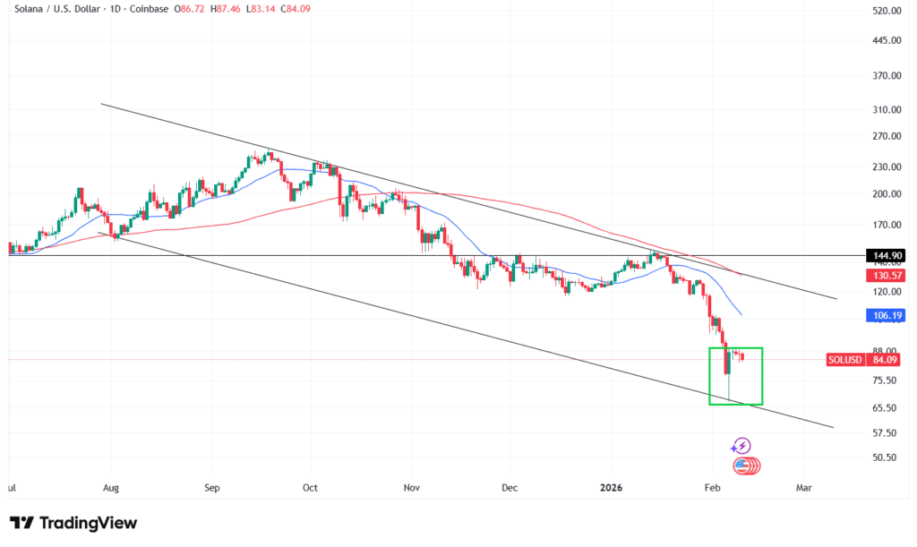 【2月最新】ソラナのテクニカル分析①|短期的な予想・見通し