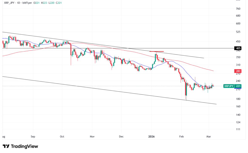 【3月最新】リップルのテクニカル分析|短期的な予想・見通し
