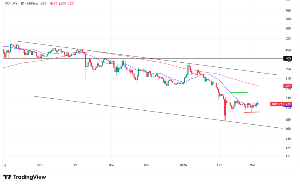 【3月最新】リップルのテクニカル分析|短期的な予想・見通し