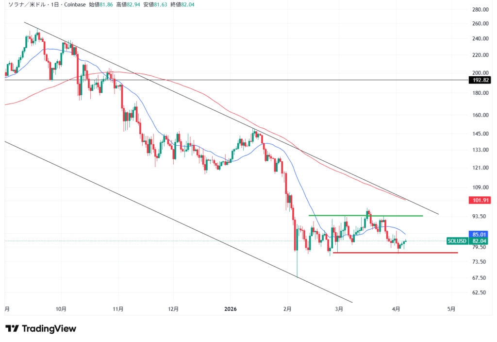 【4月最新】ソラナのテクニカル分析①|短期的な予想・見通し