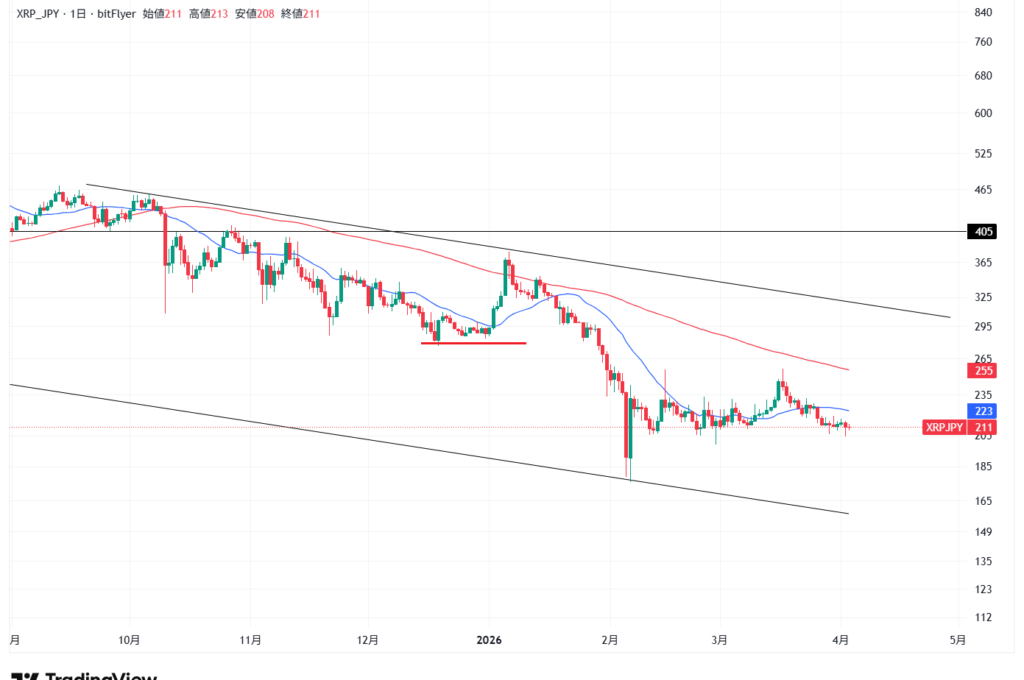 【4月最新】リップルのテクニカル分析|短期的な予想・見通し