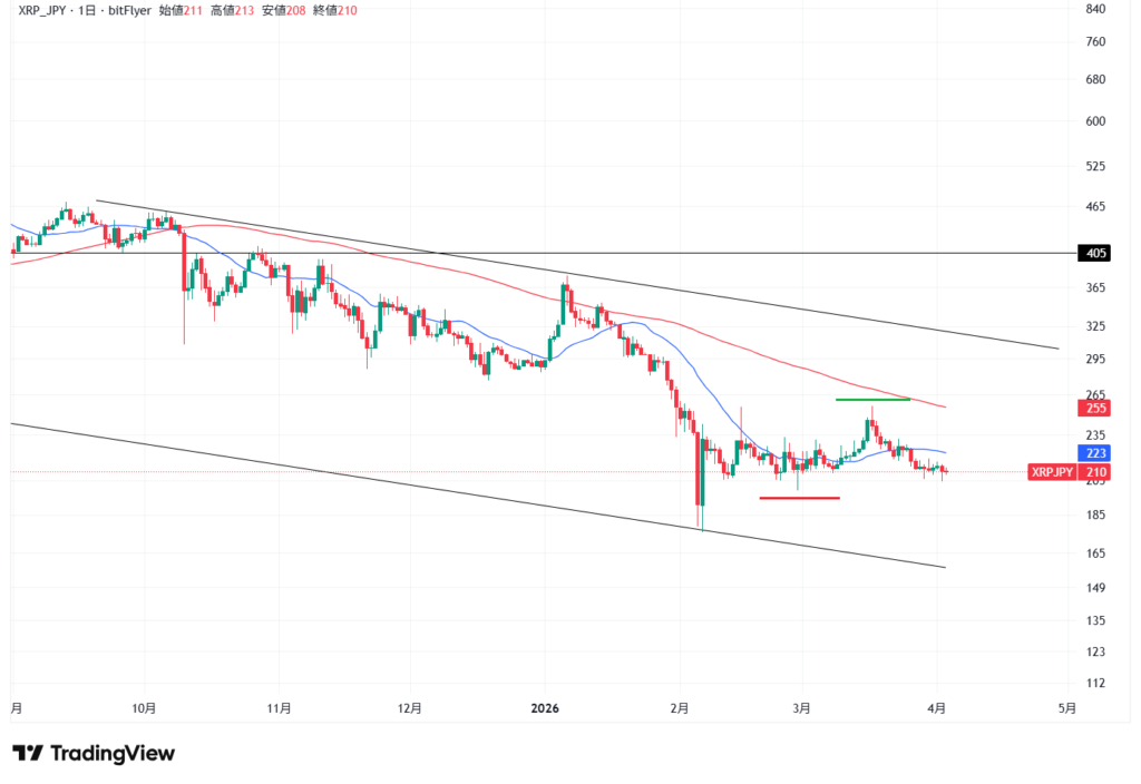 【4月最新】リップルのテクニカル分析|短期的な予想・見通し